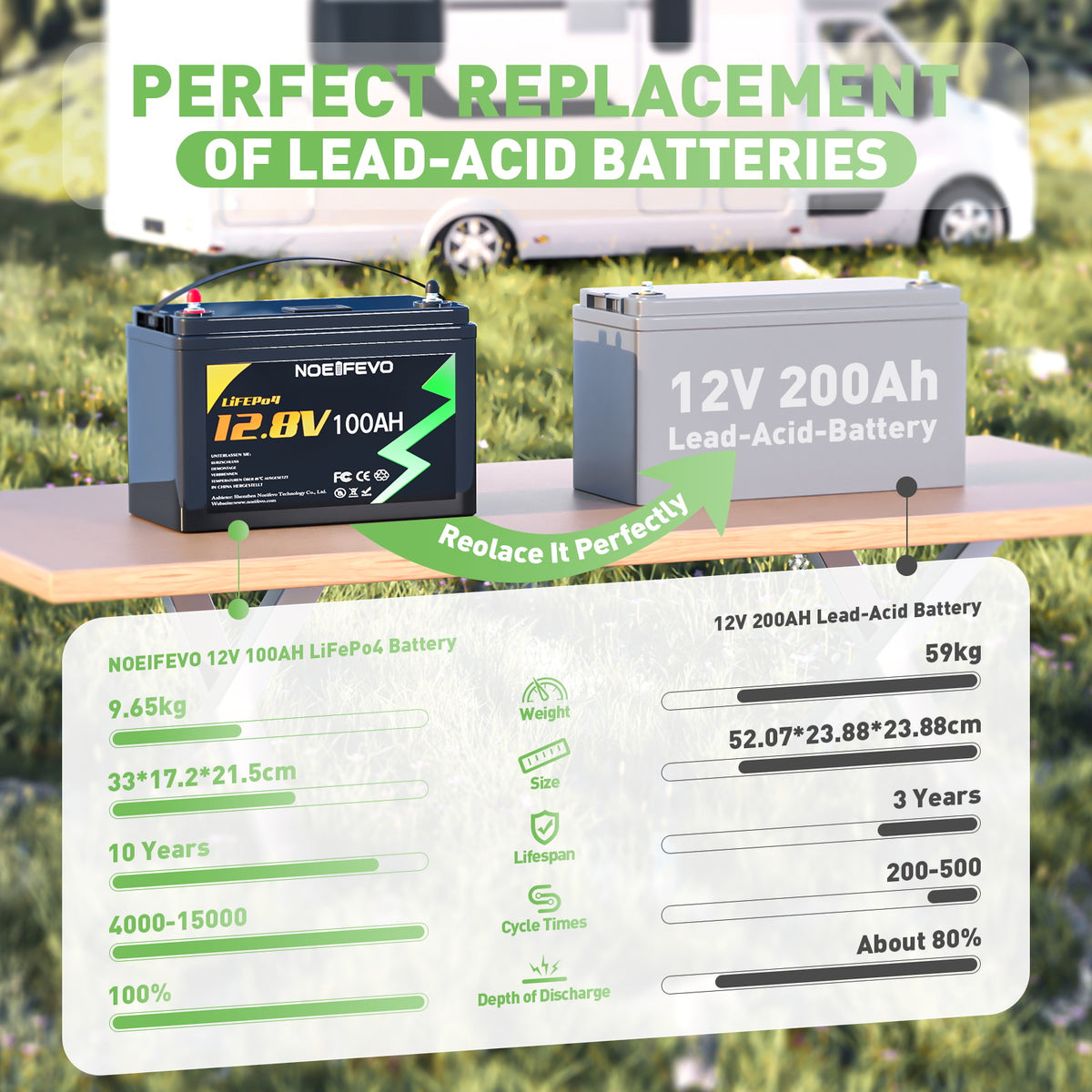 NOEIFEVO D4870 51.2V 70AH Lithium de phosphate fer batterie LiFePO4 av –  Smart LifePO4 Batterie & Heimspeicherung von Energie & Intelligentes  Ladegerät