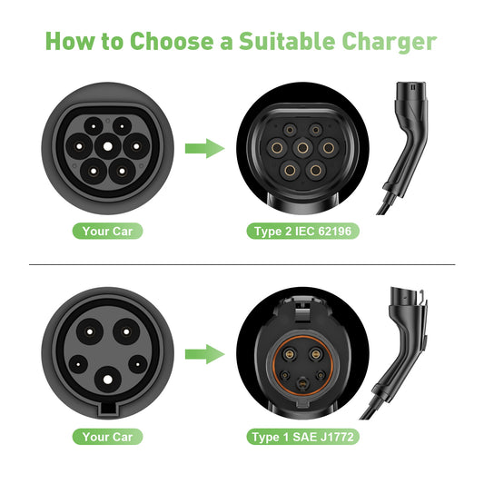 Carregador de veículos eléctricos portátil Noeifevo Tipo 2/Tipo 1 3,7KW 16A, cabo de carregamento de veículos eléctricos móvel  com Schuko, 5m/10m/15m