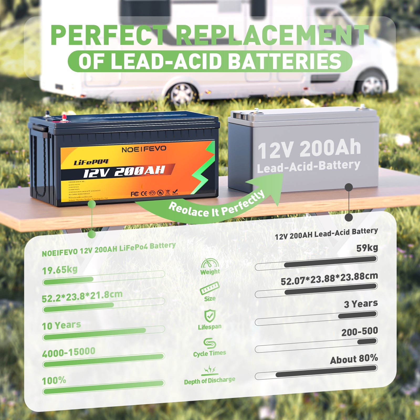 NOEIFEVO N200 12V 200AH Plus lithiový fosforečnanový baterie LiFePO4 s 100A/200A BMS 