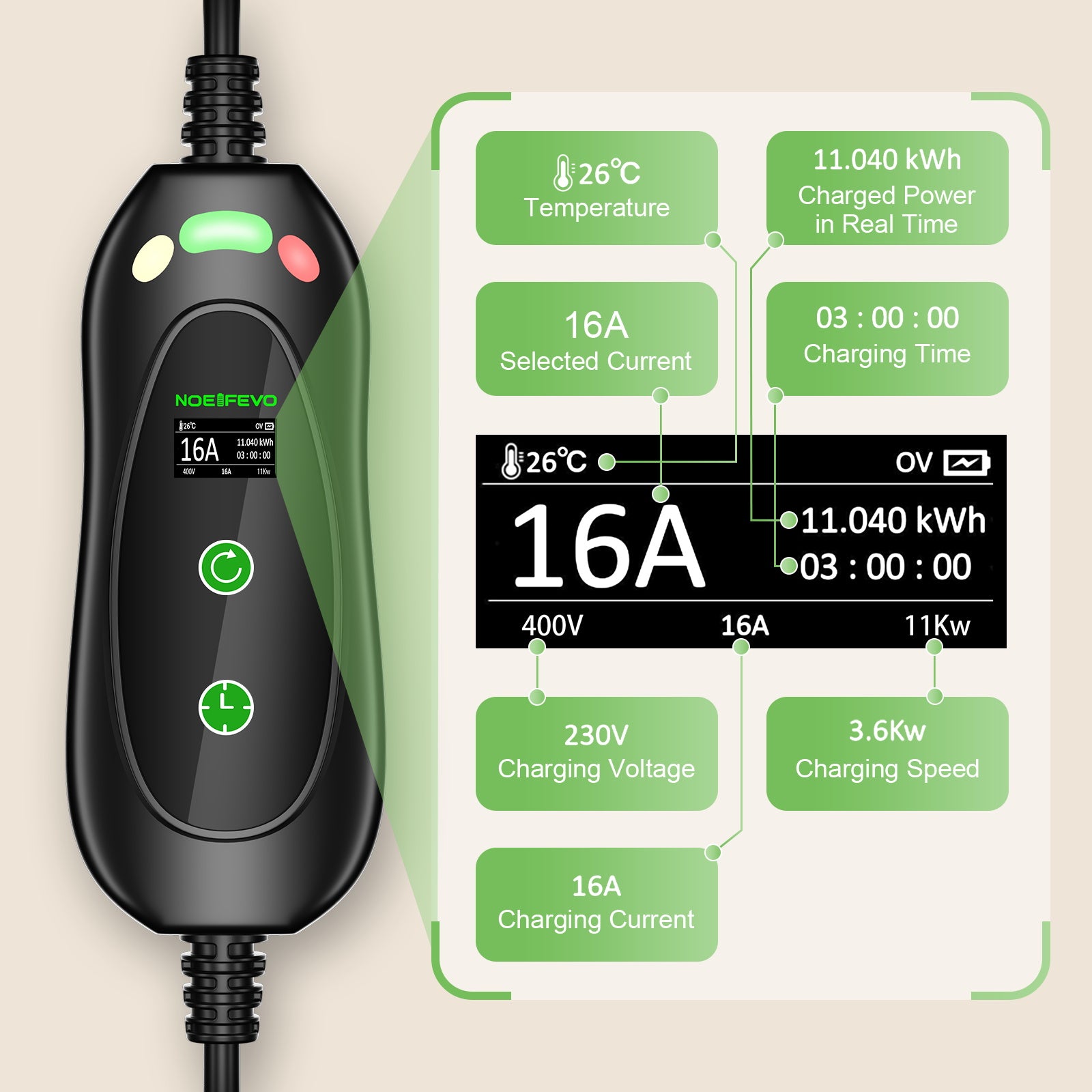NOEIFEVO 11kW 3-Phasen Typ2 Mobile Wallbox mit EU-Reiseadapter (CEE32/CEE16A/Schuko/Type2 Stecker), 6-16 A Einstellbarer Ladestrom, 1-10 Stunden Verzögerungs-Ladung, CEE 16A auf Typ2 Tragbarer EV-Ladegerät Für alle Typ2 EV & PHEV