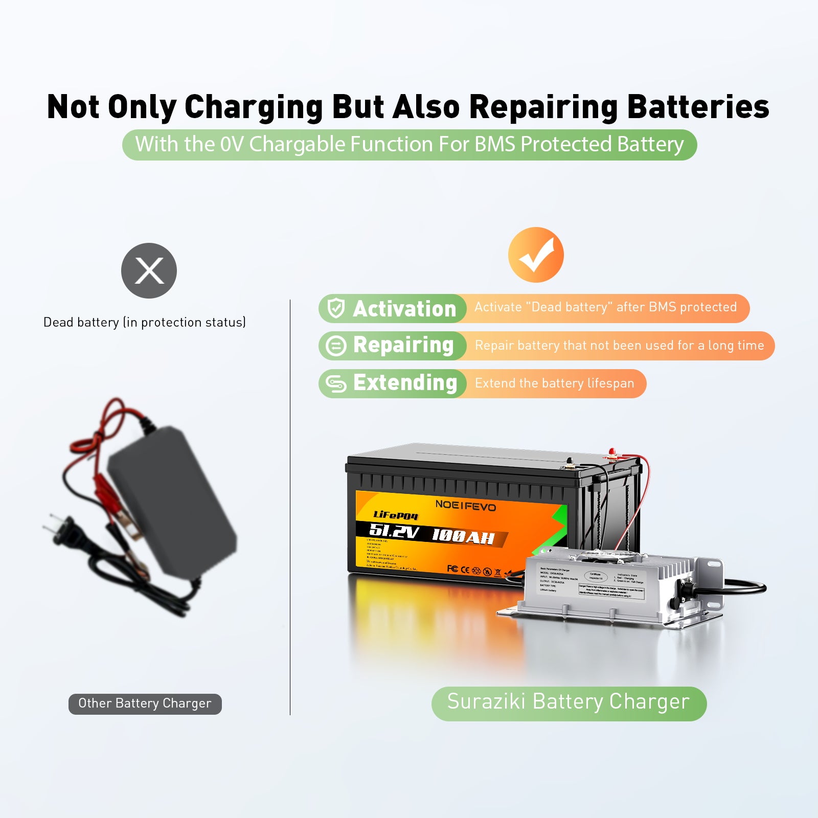 NOEIFEVO 48V 25A Lithium-Lifepo4 Batterioplader, 58,4V opladningsspænding for 48V (51,2V) 16S batteri, vandtæt, 0V BMS-aktivering, med låsekabel til elektriske køretøjer, e-cykler og golfvogne