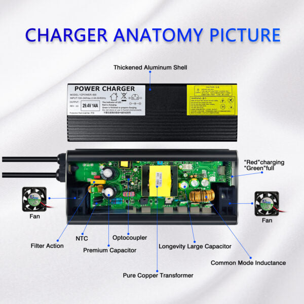 NOEIFEVO 29,4V 14A Lithium-Ladegerät für 7S 24V Li-Ion Akku, LED-Anzeige, Aluminiumgehäuse, Lüfter