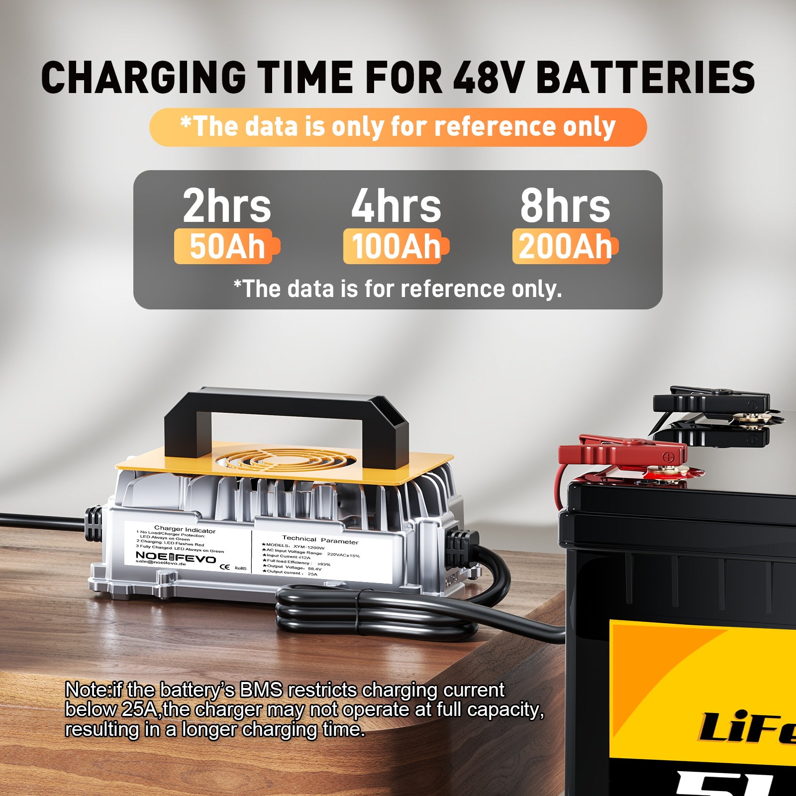 NOEIFEVO 58,4V 25A LiFePO4-Akkuladegerät für 48V (51,2V) 16S-Akkus, IP67 wasserdicht, 0V BMS-Aktivierung, automatische Abschaltung, umfassender Schutz, für Golfwagen und Wohnmobile.