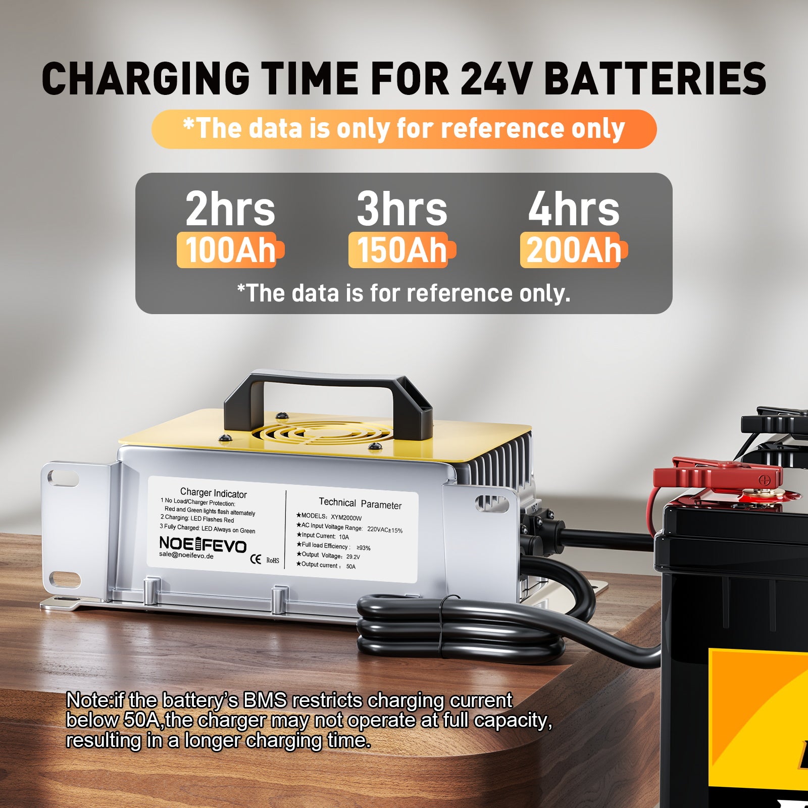 NOEIFEVO 29,2V 50A snabbladdare för 24V 25,6V Litium LiFePO4-batteri, vattentätt, 0V BMS Aktivera