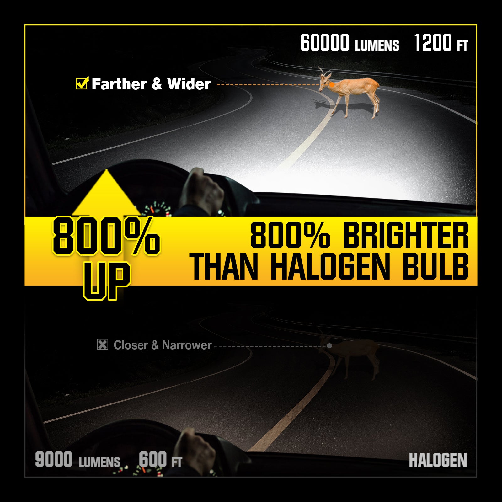 NOEIFEVO H13 LED světlomet, 60 000 lumenů, 240W, 6500K bílá, IP68 vodotěsný, životnost 100 000 hodin, potkávací a dálkové světlo