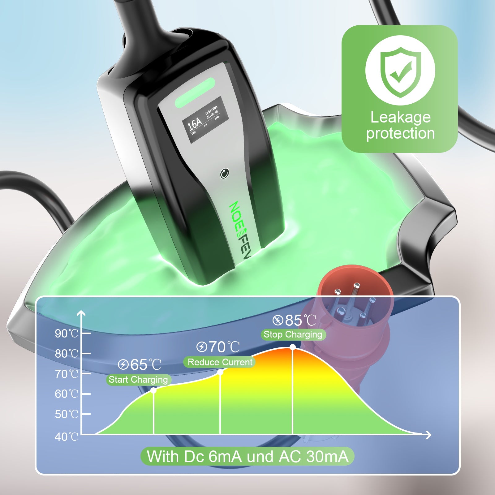  NOEIFEVO Mobilna stacja Wallbox 11 kW Zestaw podróżny, kabel ładujący 5 m typu 2 z adapterem CEE16A czerwony/CEE32A niebieski/Schuko