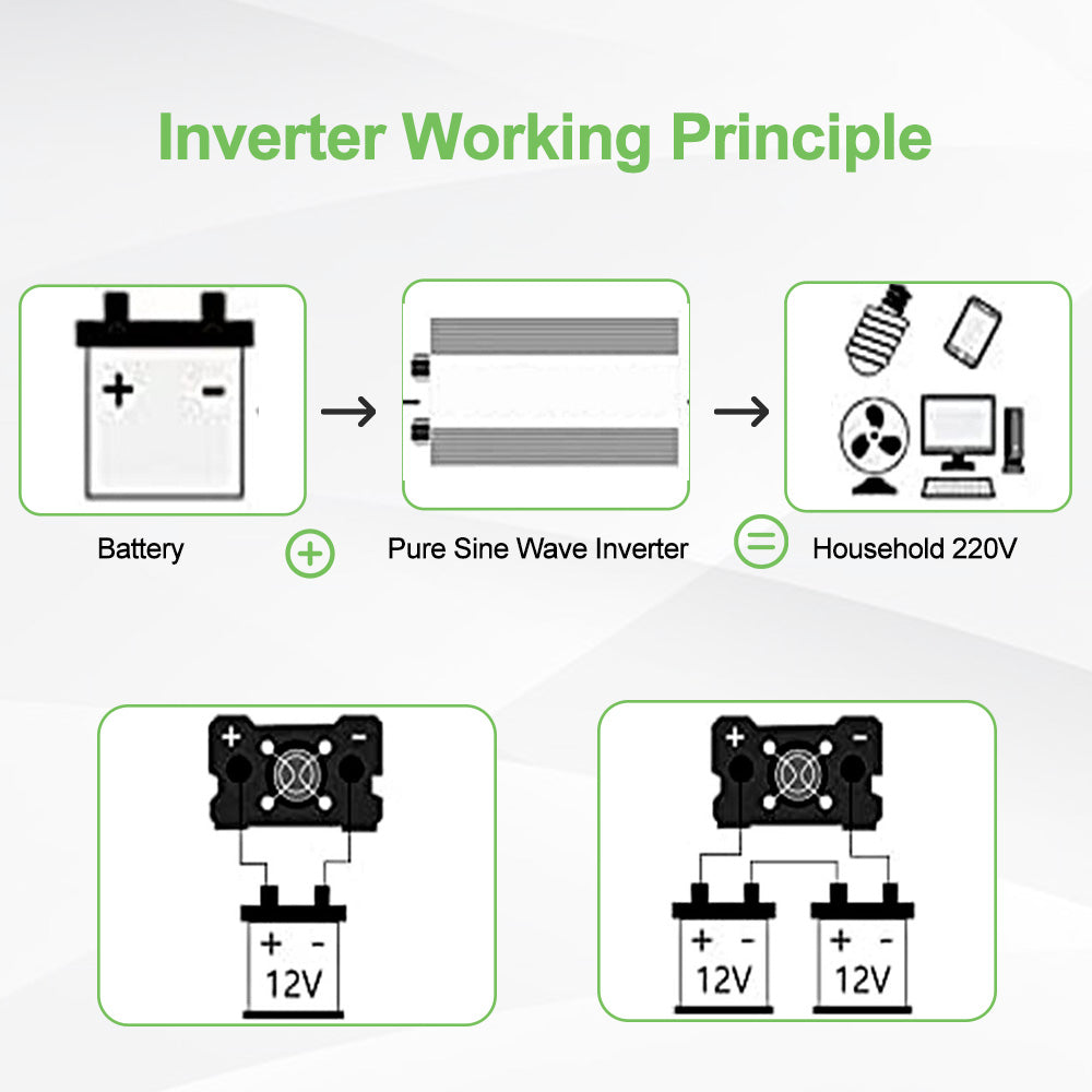 Bærbar 3000W 4000W 5000W 6000W 8000W Pure Sine Wave Inverter DC 24V til AC 110V 220V Spændingsomformer Bil Solar Inverter