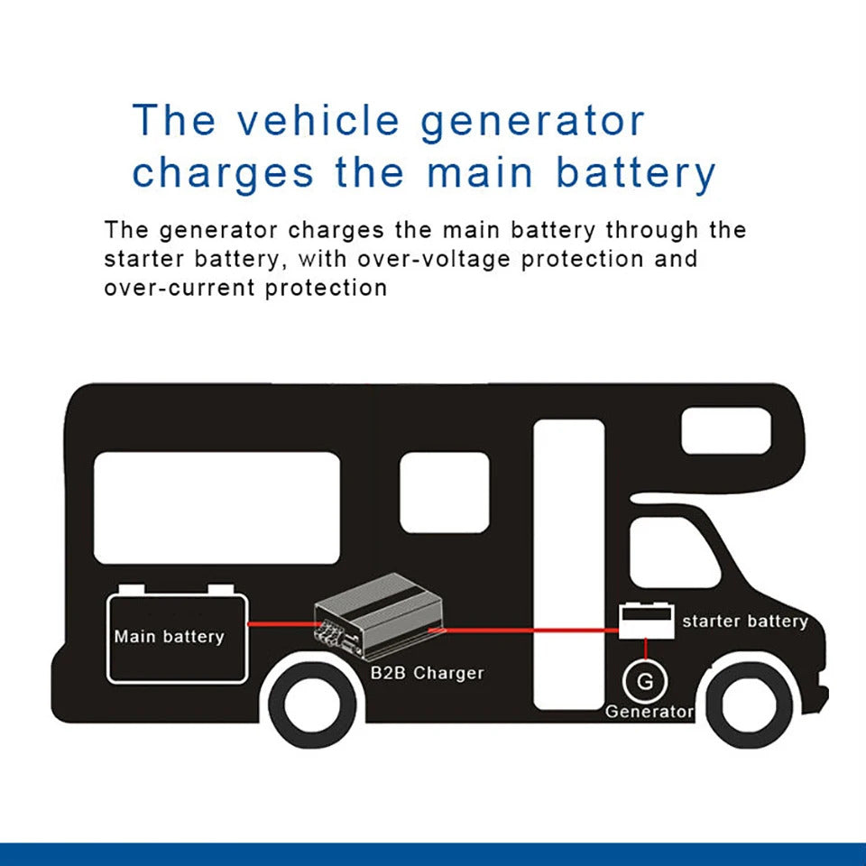 NOEIFEVO 12V 60A DC-DC batterijlader booster voor camper, camper en boot, voor LiFePO4 lithium-loodzuur AGM GEL-batterijen, ondersteuning Bluetooth