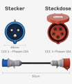 NOEIFEVO EV ladestation adapter sæt til 11KW mobil vægmonteret ladestation/EV ladestation/ladepunkt til CEE rød 32A / CEE blå 16 A / 230V husholdningsstikdåse