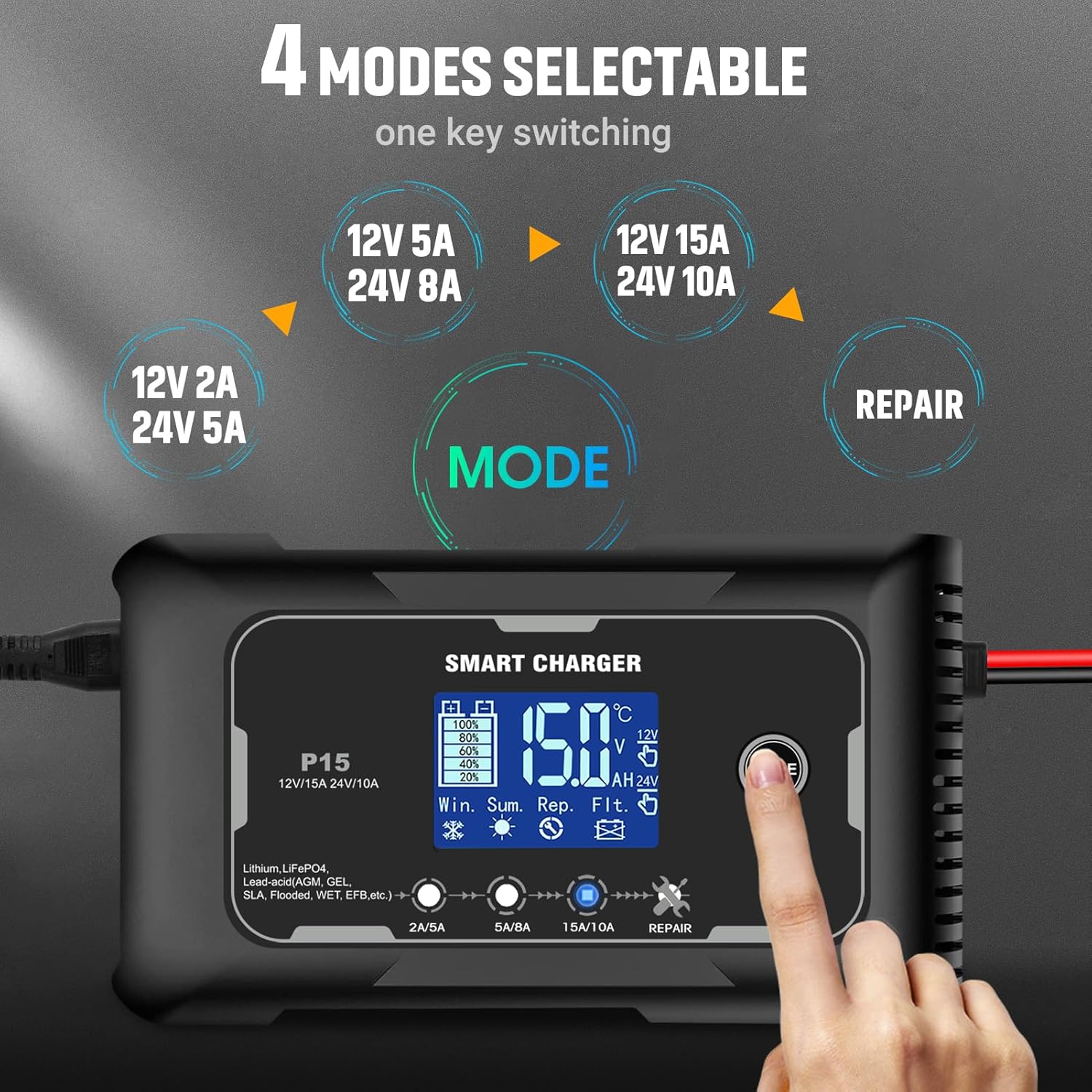 NOEIFEVO 12V 15A y 24V 10A  Batería de  Cargador,Cargador Inteligente de Baterías de Litio LiFePO4 AGM y Plomo-Ácido, adecuado para Coche, Cargador de Motocicleta, Cortacésped y Barco.