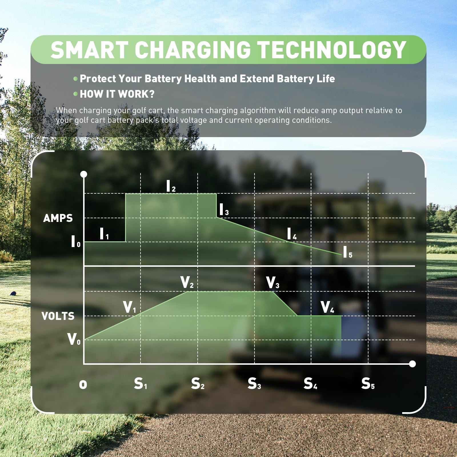 NOEIFEVO 36V 25A batterioplader til blysyrebatterier AGM Gel Golfvogn batterioplader