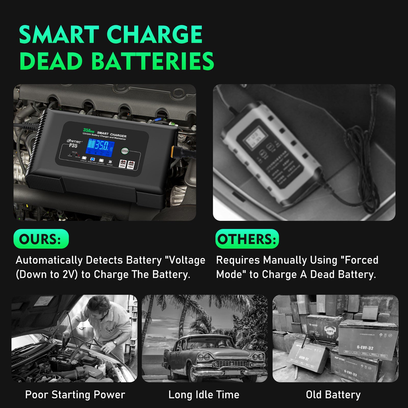 NOEIFEVO 12V 35A/24V 18A Slimme Acculaders voor Autobatterijen, Acculader voor Auto's, Motoren, Grasmaaiers, Boten, Geschikt voor Lithium, LiFePO4 en Loodzuurbatterijen (AGM, Gel, MF, EFB, SLA, VRLA, Nat)