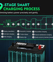 NOEIFEVO Cargadores de Batería Inteligentes 12V 35A/24V 18A para Baterías de Automóviles, Cargador de Baterías para Autos, Motos, Cortacéspedes, Barcos, Adecuado para Baterías de Litio, LiFePO4 y de Plomo-Ácido (AGM, Gel, MF, EFB, SLA, VRLA, Mojado)